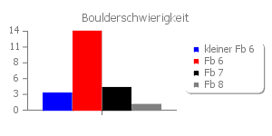 pChart