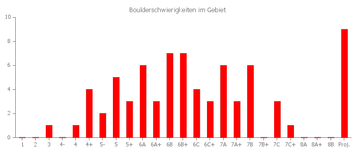 pChart