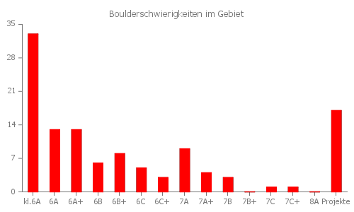 pChart