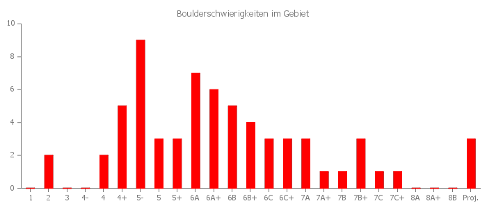 pChart